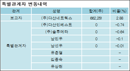 (주)다산네트웍스 이미지