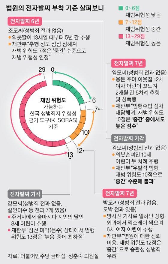 ê·¸ëí½=ë°ê²½ë¯¼ ê¸°ì minn@joongang.co.kr
