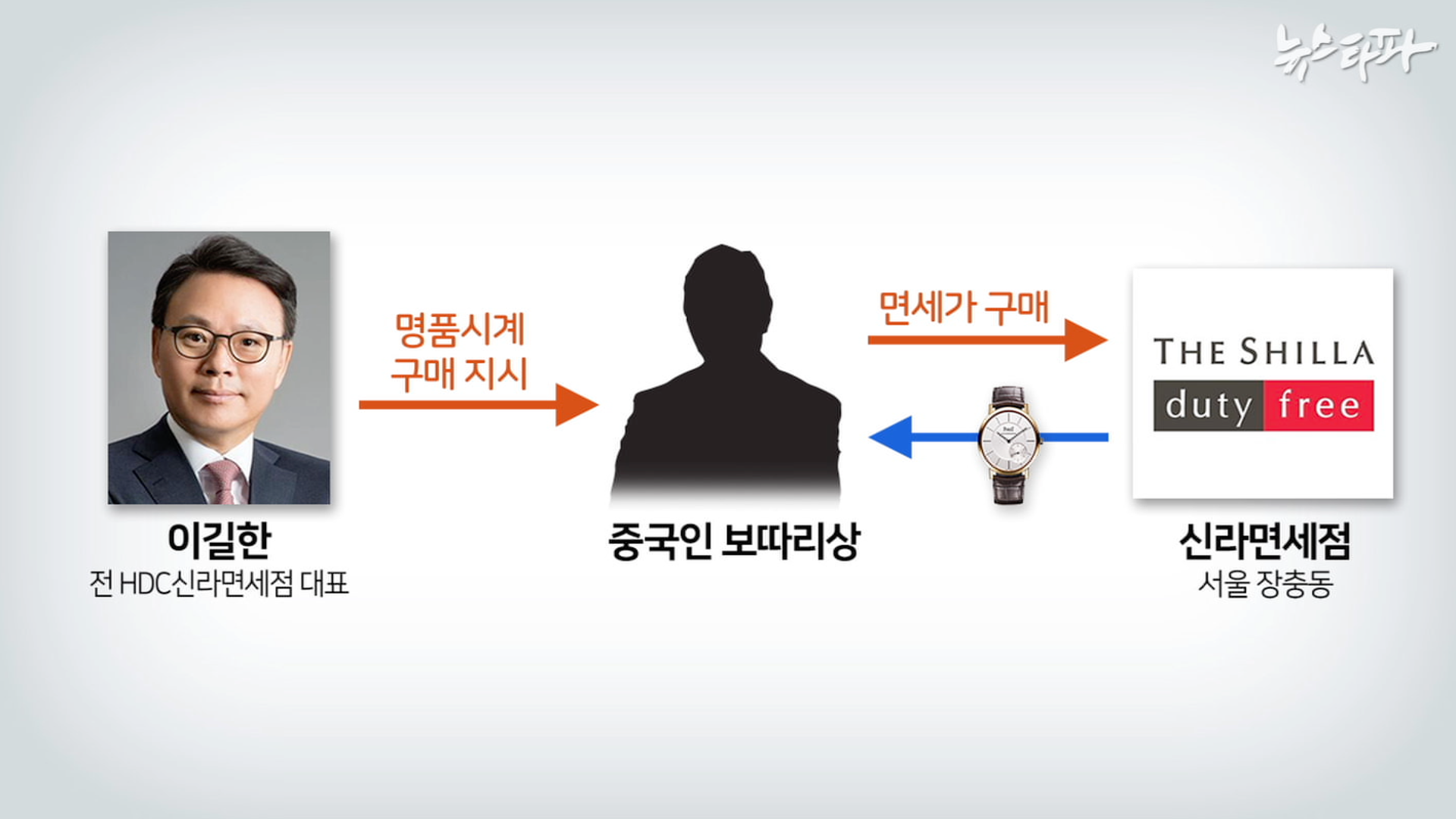 신라물산 이미지