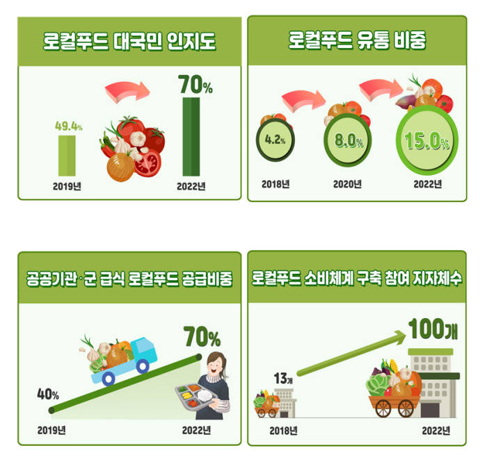 현대축산유통 이미지