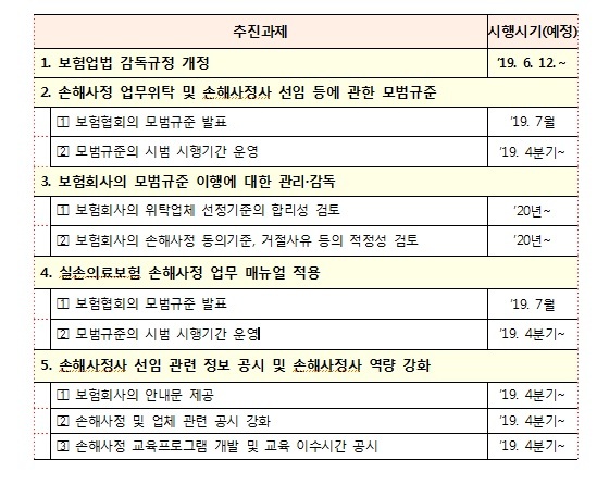보험계약자, 손해사정인 직접 선택 쉬워진다