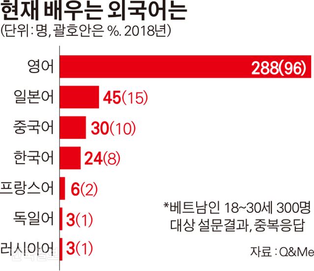 짜오란 이미지