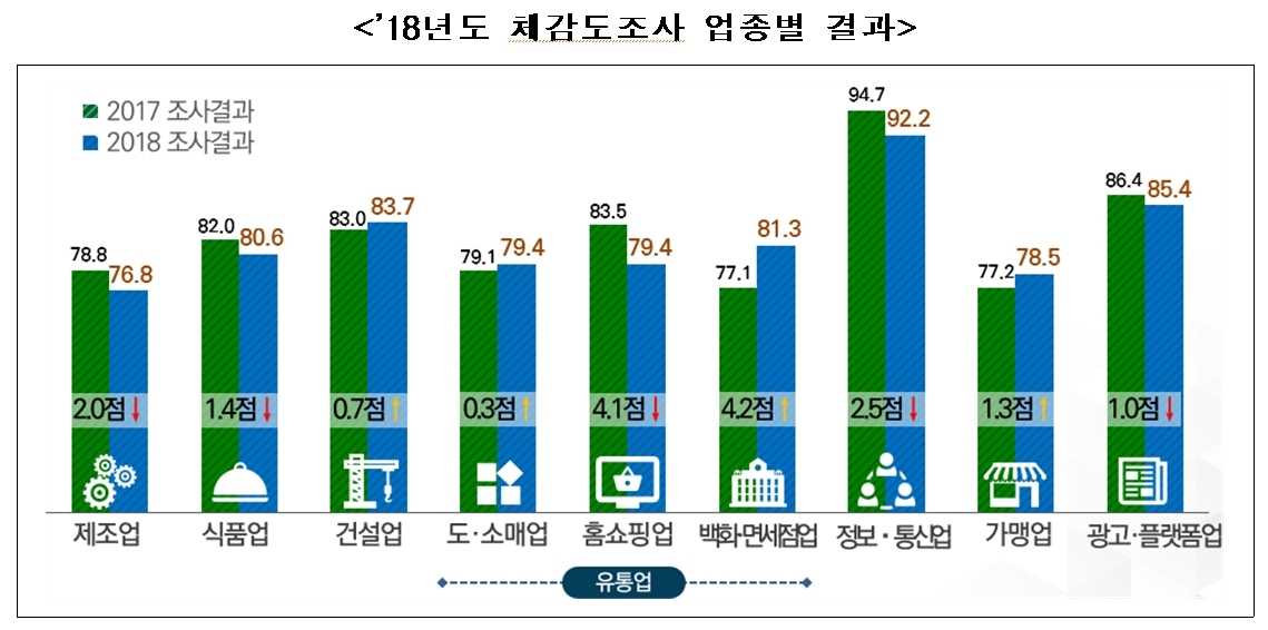 서연리테일 이미지