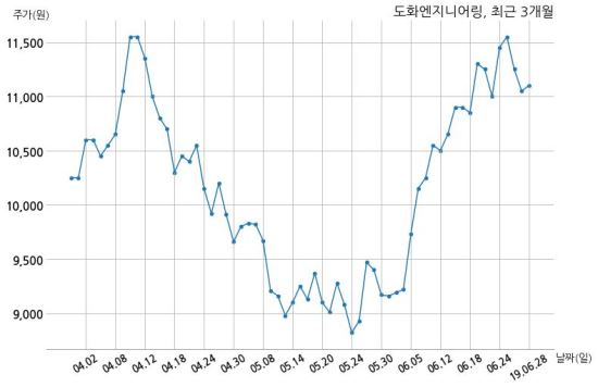 합동엔지니어링 이미지