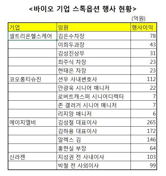 에이치엘비파트너스 이미지