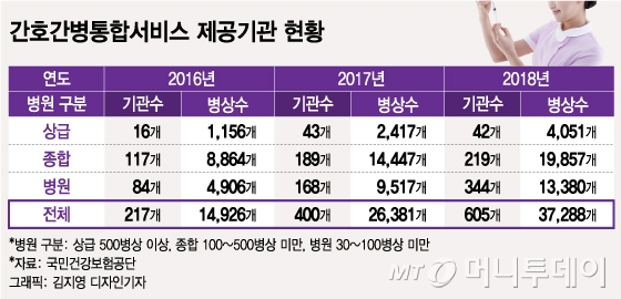 /그래픽=김지영 디자인기자