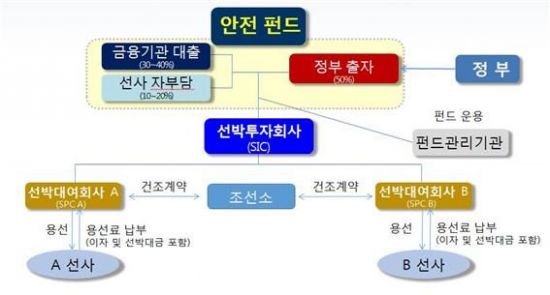 원양 이미지