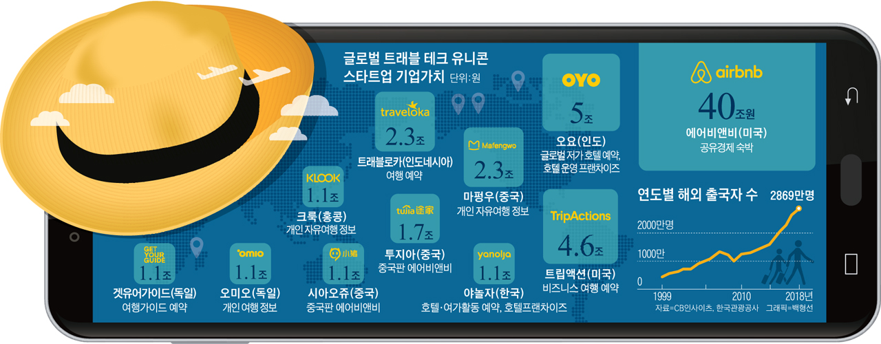 폰트래블 이미지