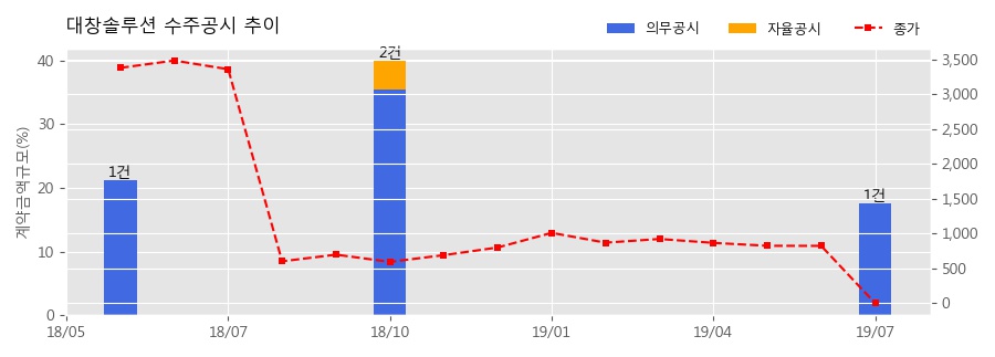 (주)대창솔루션 이미지