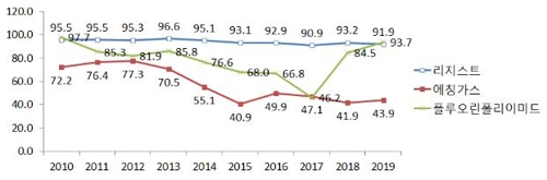 반도체 주요 소재의 대일 수입의존도 [무협 제공]
