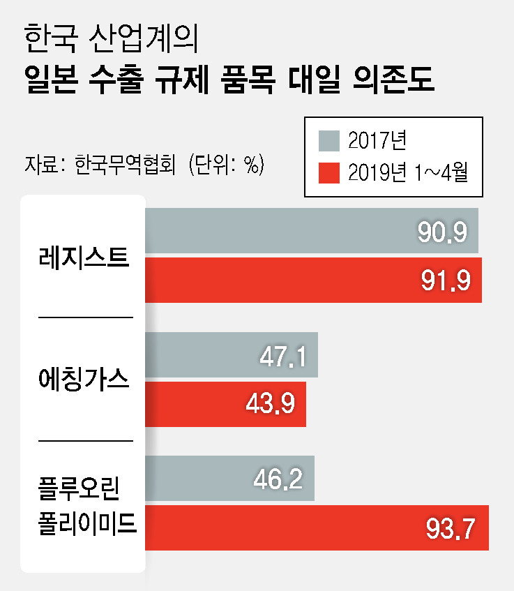 대일무역산업 이미지