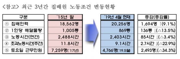 우정인력 이미지