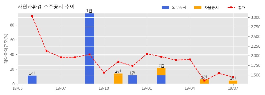 오성프라임 이미지