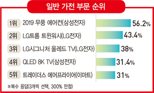 문화세탁 이미지