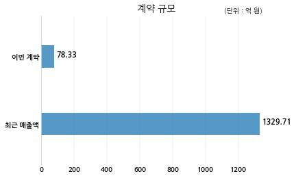 롯데건설주식회사 이미지