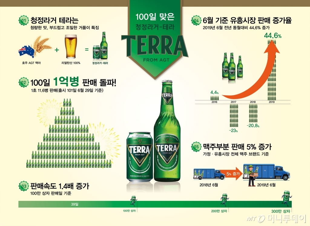 테라 이미지