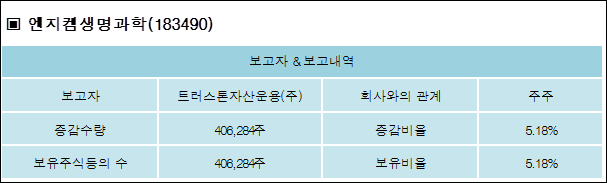 (주)엔지켐생명과학 이미지