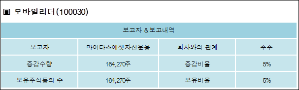 마이다스에셋 이미지