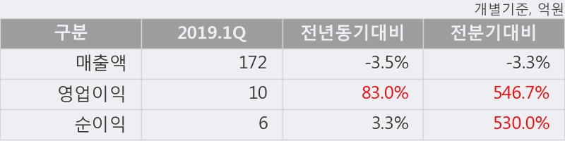 서울식품상회 이미지