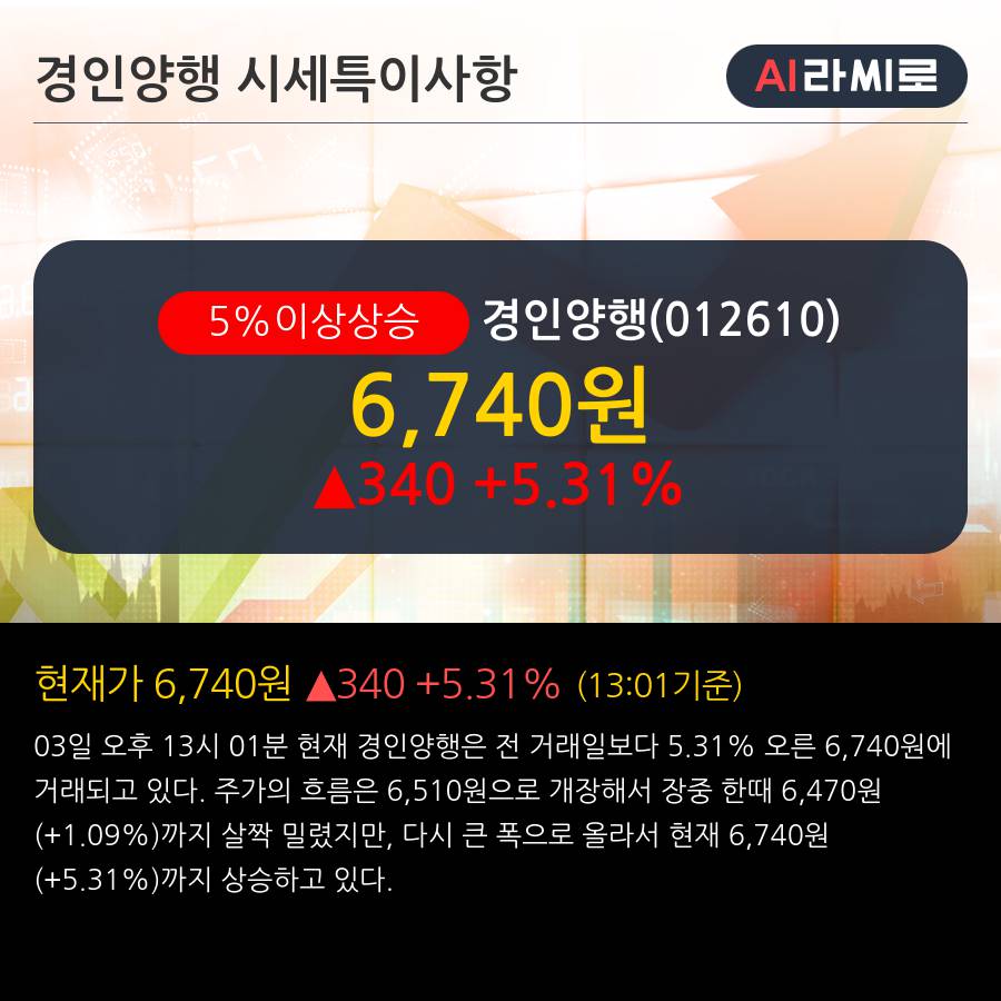경인상회 이미지