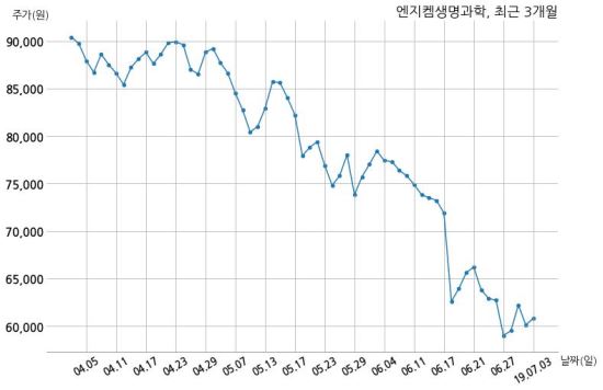 (주)엔지켐생명과학 이미지