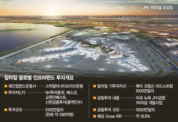 글로벌인베스트먼트그룹 이미지