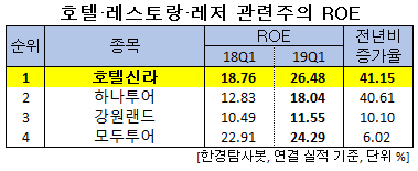 (주)신라투어 이미지