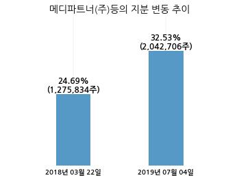 메디파트너(주) 이미지