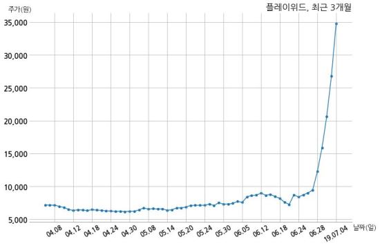 (주)위드윈 이미지