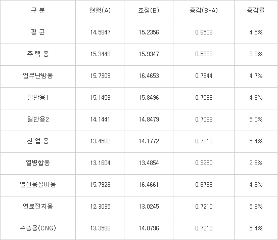 소각장구내식당 이미지