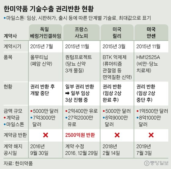 한미바이오 이미지