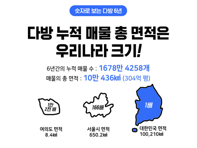건다방 이미지