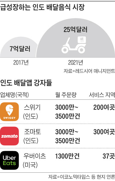 아이스크림천국 이미지