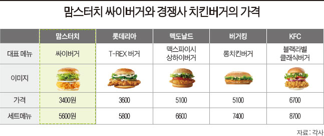 맘스터치봉천현대 이미지