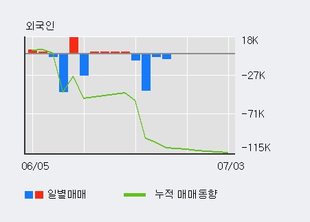 삼천리자전거상회 이미지
