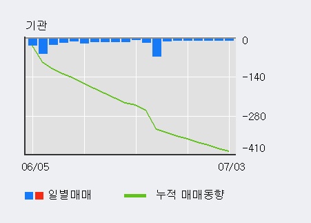 삼천리자전거상회 이미지