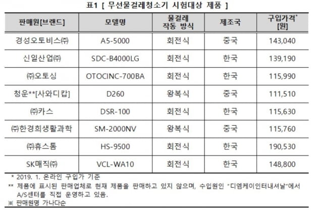 경성생활용품 이미지
