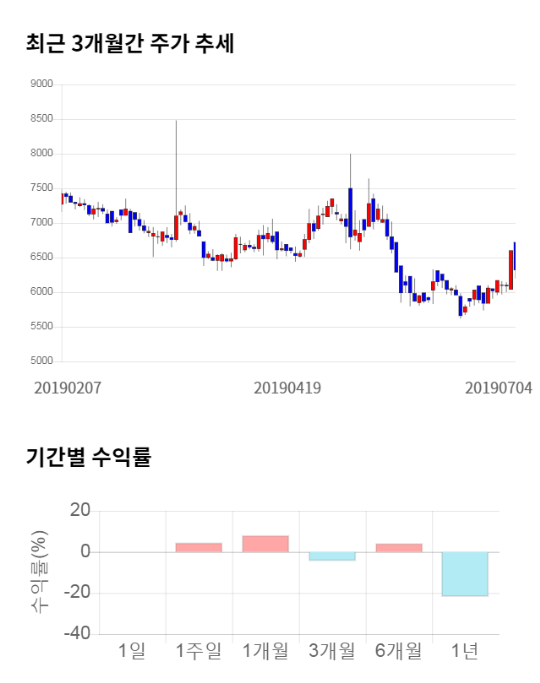 전일플러스 이미지
