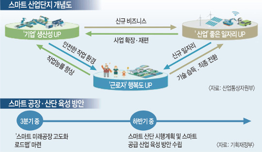 스마트산업 이미지