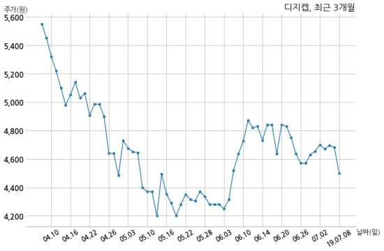 다산티에스 이미지