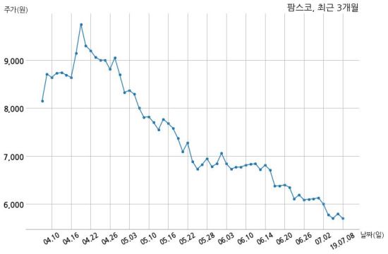 주식회사 팜스코 이미지