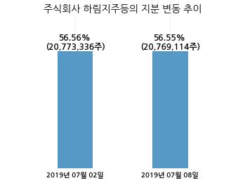 주식회사 팜스코 이미지