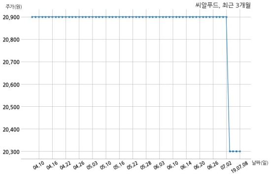 (주)씨알푸드 이미지