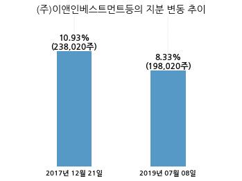 (주)씨알푸드 이미지