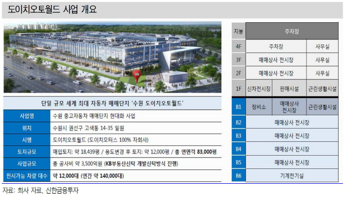 오토월드자동차 이미지