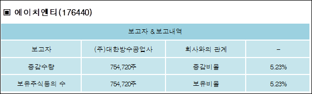 (주)에이치엔티 이미지