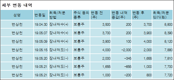 주식회사 팜스코 이미지