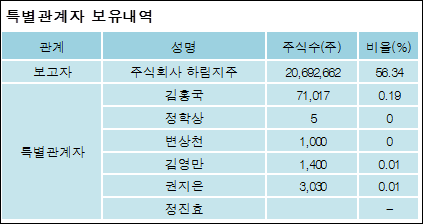 주식회사 팜스코 이미지