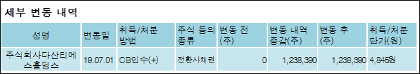 다산티에스 이미지