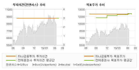 동성상회 이미지